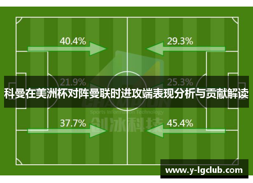 科曼在美洲杯对阵曼联时进攻端表现分析与贡献解读