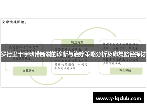 罗德里十字韧带断裂的诊断与治疗策略分析及康复路径探讨 罗德里十字韧带断裂的诊断与治疗策略分析及康复路径探讨