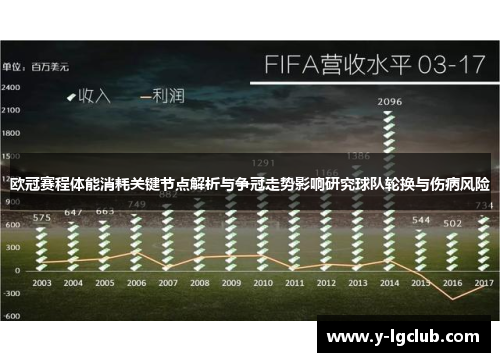 欧冠赛程体能消耗关键节点解析与争冠走势影响研究球队轮换与伤病风险 欧冠赛程体能消耗关键节点解析与争冠走势影响研究球队轮换与伤病风险